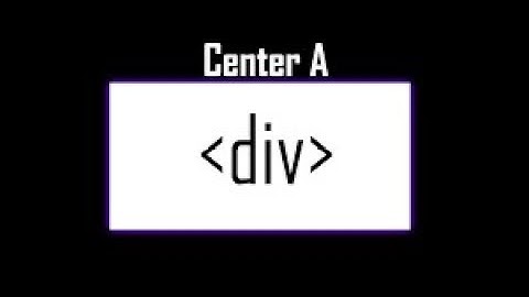 Top 3 ways to center a div by using css