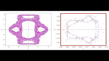 Caos determinista en el péndulo elástico. Calculo númerico de las secciones de poicaré con Python.