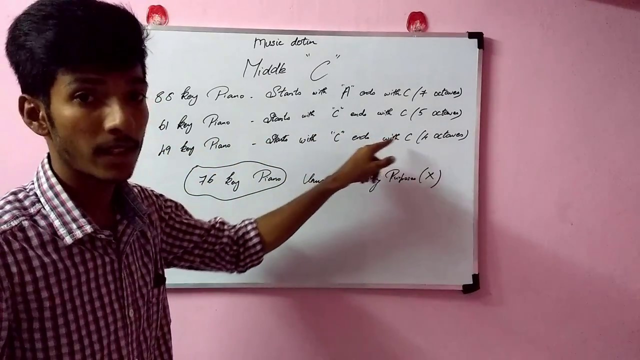 find middle c on your keyboard - YouTube