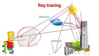 EECS277 2024 Winter: Hardware Accelerators (2)