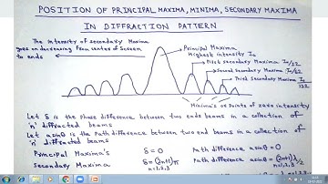 Position of Principal Maxima, Secondary Maxima and Minima in Single Slit Unit 3 l Wave Optics l AKTU