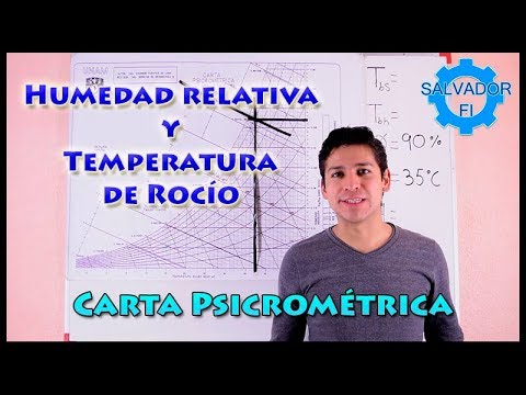 Vídeo: Com Es Determina La Temperatura Del Punt De Rosada