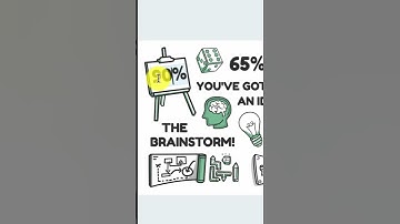 How to create Whiteboard animation | videoscribe