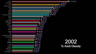 The Rise Of Obesity - Data Visualized