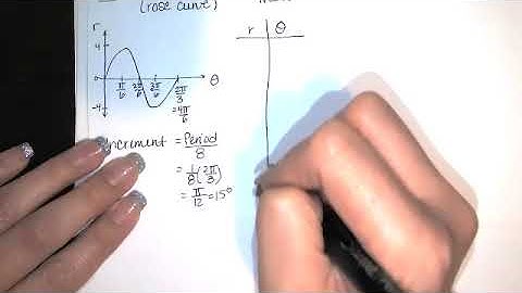 110. Area of a Polar Region - Bounded by a Single Graph