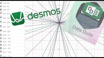 Graphs of Functions - Transformations using Desmos - with examples!