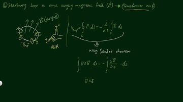 Stationary Loop In Time Varying Magnetic Field (Transformer emf)