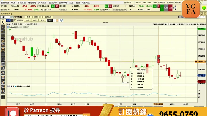 周末分享 13/01/2024 大市仍然以封顶为主，未见有明确方向 - 天天要闻