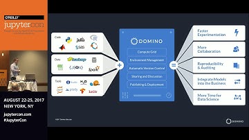 Reproducible Dashboards and other great things to do with Jupyter - Mac Rogers (Domino Data Lab)