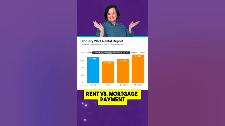 Is Mortgage Payment Higher than Rent | #LoanWithJen #readytobuyahouse