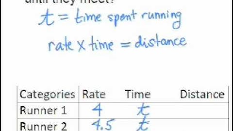 Elementary and Intermediate Algebra Ch3 Ex22