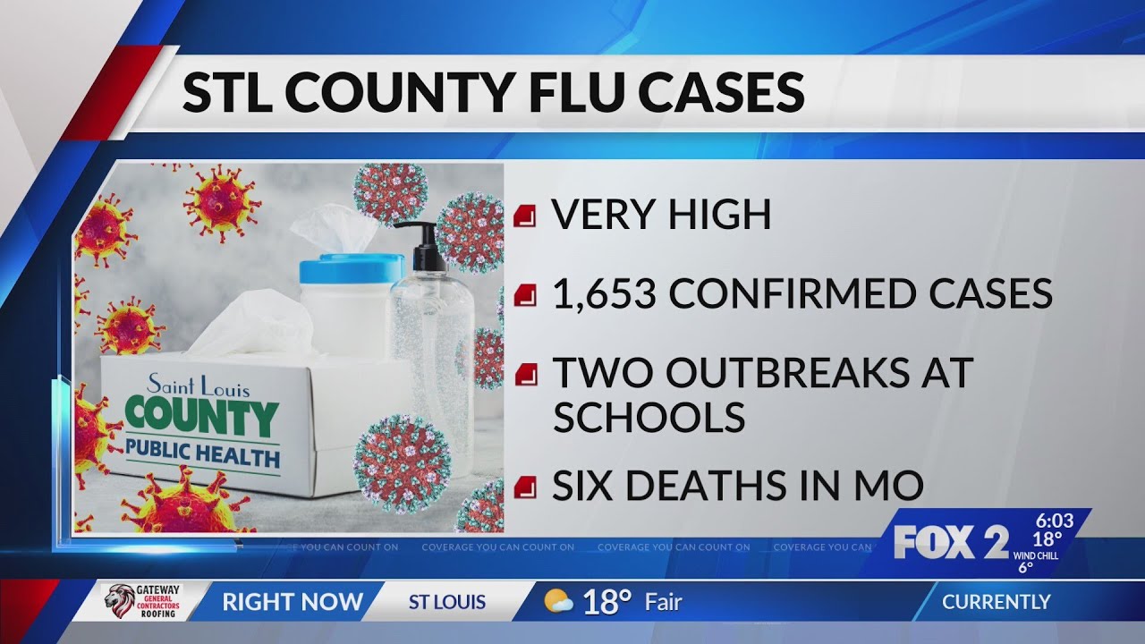 Flu cases surge in St. Louis County, raising health concerns - YouTube