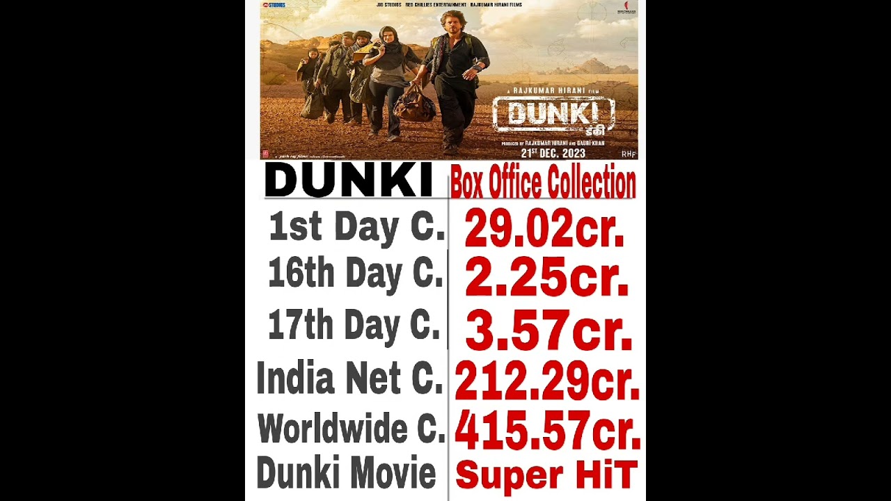 Dunki 17th Day Box Office Collection | Dunki Worldwide Collection | Dunki Collection Updates