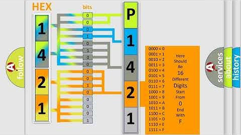 DTC Volkswagen P1421 Short Explanation