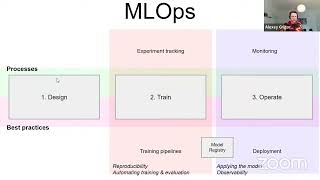 MLOps Zoomcamp 2024