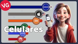 Las Marcas de Celulares Más Populares 1990 - 2023