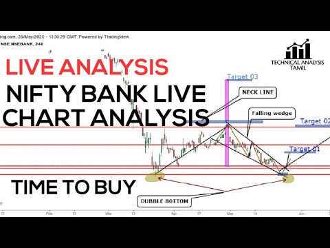 Nifty Bank Nifty share price targets | nifty intraday trading | Bank nifty forecast tips