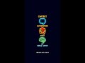 Chatbot vs Automation vs Agent in 40 Seconds #shorts #ai #aiagents