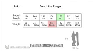滑雪板尺寸的選擇（中文字幕） screenshot 4