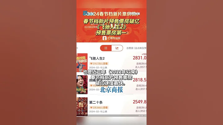 春节档新片预售票房破亿，《飞驰人生2》预售票房第一 - 天天要闻