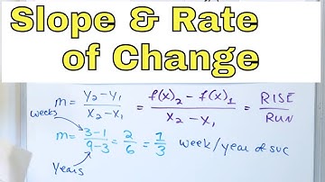 Understand Slope as Rate of Change of a Function - [8-6-7]