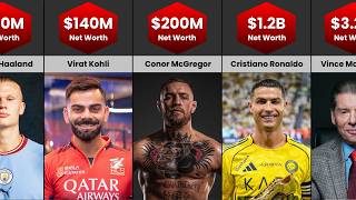 Richest Athletes in the World 2026! Billionaire Athletes
