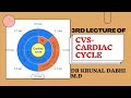 Cardiac cycle  dr krunal dabhi md