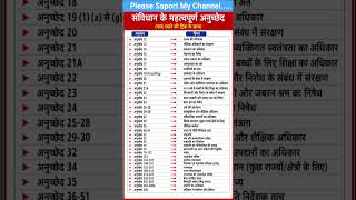 👉 संविधान के महत्वपूर्ण अनुच्छेद 🔥 | Articles of Indian Constitution| SSC GD 2026 | All Exams GK #gk
