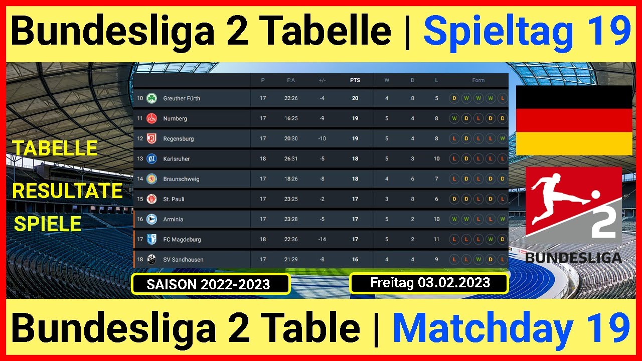 bundesliga-2-tabelle-aktuell-2022-2023-bundesliga-2-table-today-2022