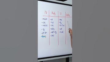 5s phân biệt ngay Tính từ, Danh từ, Động từ, Trạng từ #english #hoctienganh #prepvn #tienganh