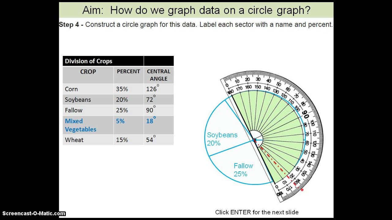 How to make a circle graph - YouTube