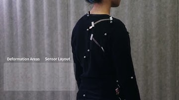 A Data-Driven Tool for Automated and Customized Textile Sensor Layout Design in Motion Capture