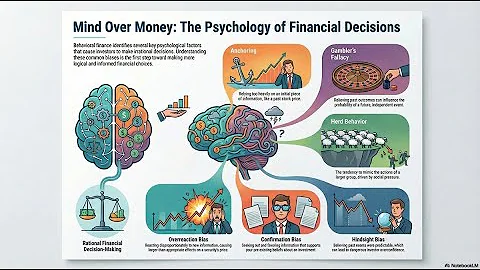 STOP Losing Money! 6 Investor Biases That Kill Your Returns (Behavioral Finance Explained)