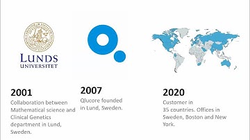 Basic functionality and plots in Qlucore Omics Explorer.