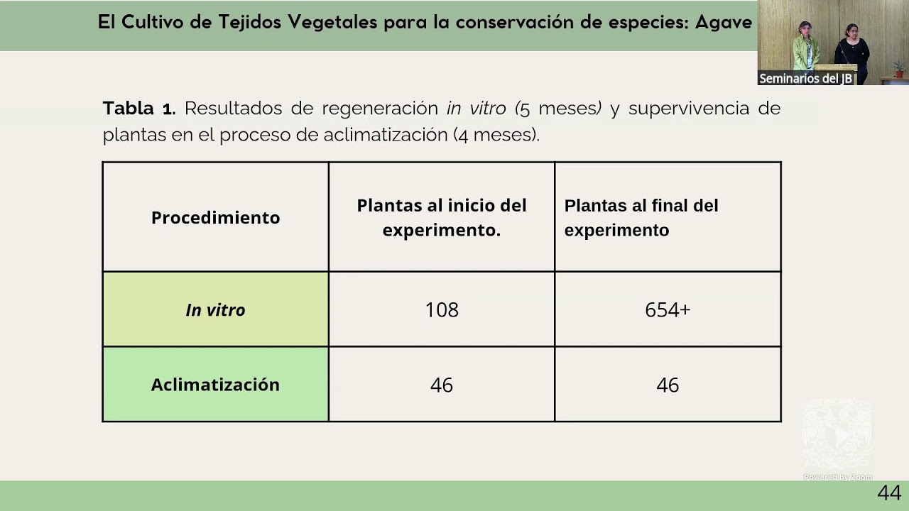 Micropropagación de especies amenazadas como elemento de respuesta a los acuerdos internacionales