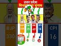 504 Seats Prediction 🔥 Modi vs Rahul vs Mamata | Who Can Win? #election #india