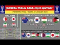 Hasil pertandingan tadi malam • Iran (5) 1-1 (3) Suriah • daftar 8 tim lolos perempat final