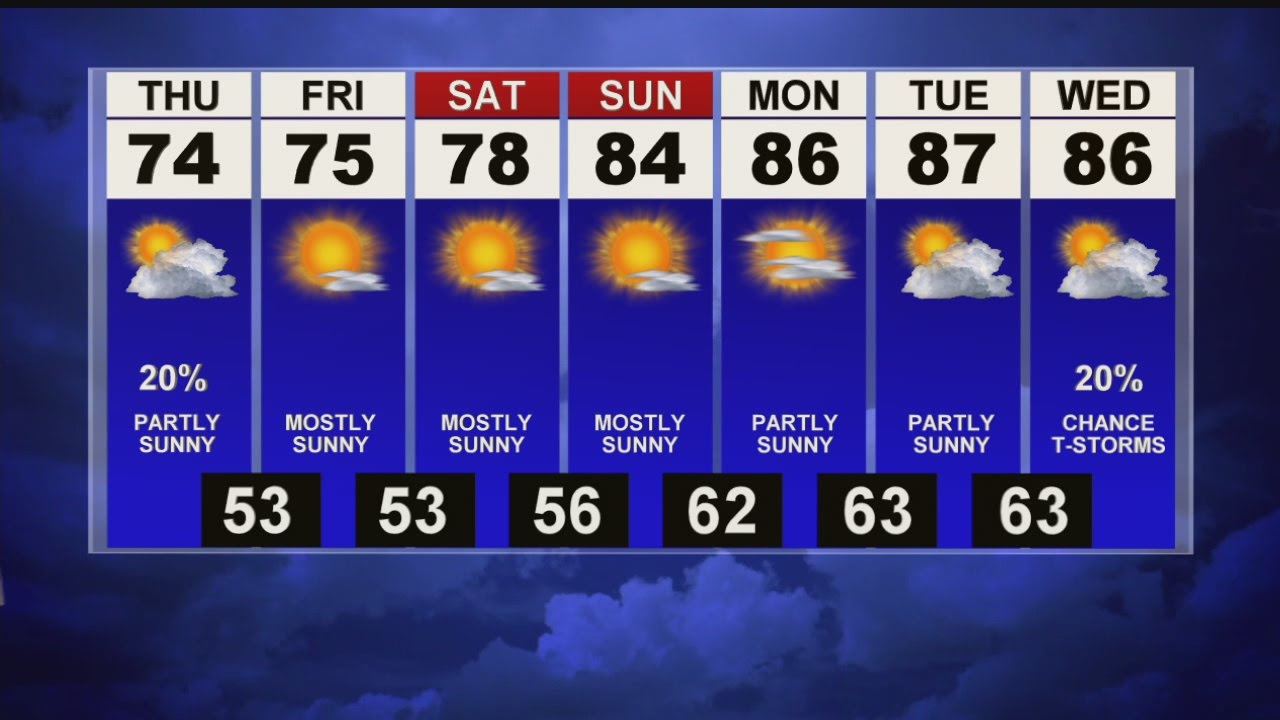 Showers and thunderstorms - YouTube