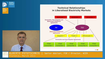 Alberto Pototschnig | Electricity Markets: The Wholesale Markets