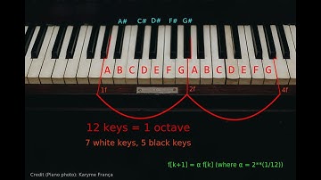Music Sequencer (Python)