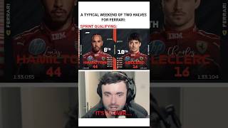 The Ferrari cycle keeps going on and on every weekend.... #F1 #USGP #CharlesLeclerc #Formula1