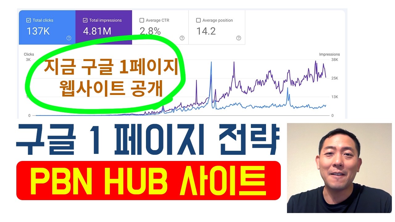 구글SEO 전략   피비엔 허브 사이트