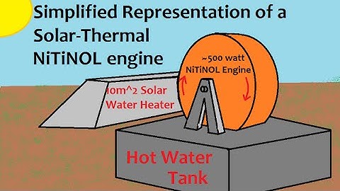 NiTiNOL Spring Engine Generator Design Memory Metal