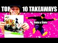 Rowan Davis Isn&#39;t Pro? Spitfire &#39;Scenic&#39; Video Part: Skateboarding Numbers &amp; Stats | DumbData #23