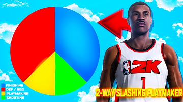 HOW TO MAKE A 2-WAY SLASHING PLAYMAKER WITH RED/BLUE PIE CHART ON NBA 2K20!