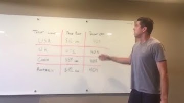 How to Use AdWords Ad Customizers for International Pricing