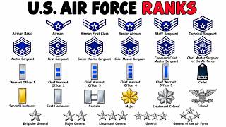 Every U.S. Air Force Rank Explained — Enlisted, Warrant & Officer