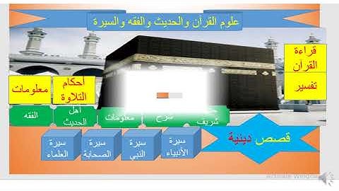 قراءة سورة الفاتحة