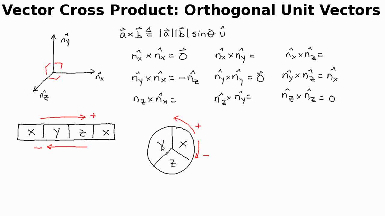 What is an orthogonal vector?