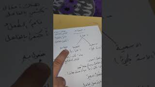المفعول به شرح مفصل أداء المعلم أحمد الخفاجي